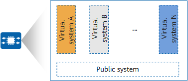 Classification of virtual systems