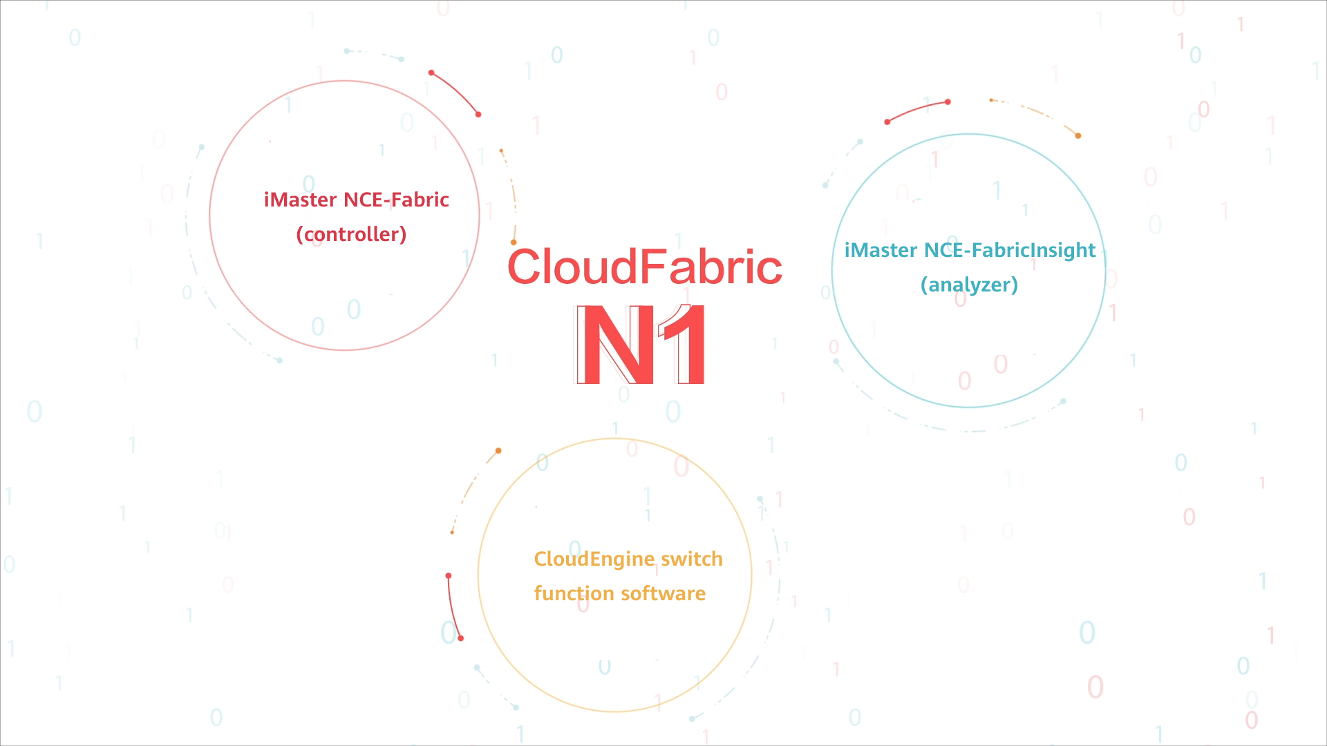 CloudFabric N1 business model
