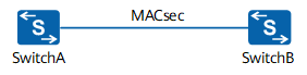 配置点到点的MACsec功能实现安全通信
