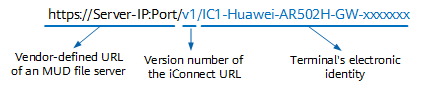 Format of an iConnect URL