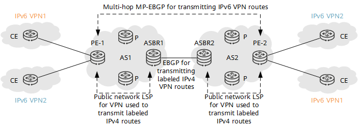 6VPE inter-AS Option C networking