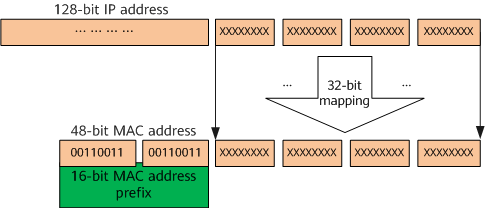 Mapping between an IPv6 multicast address and MAC address
