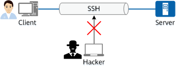 Common SSH scenarios