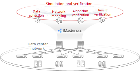 Simulation and verification diagram