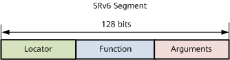 SRv6 Segment结构