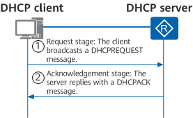 Message exchange for IP address reuse between a DHCP client and server
