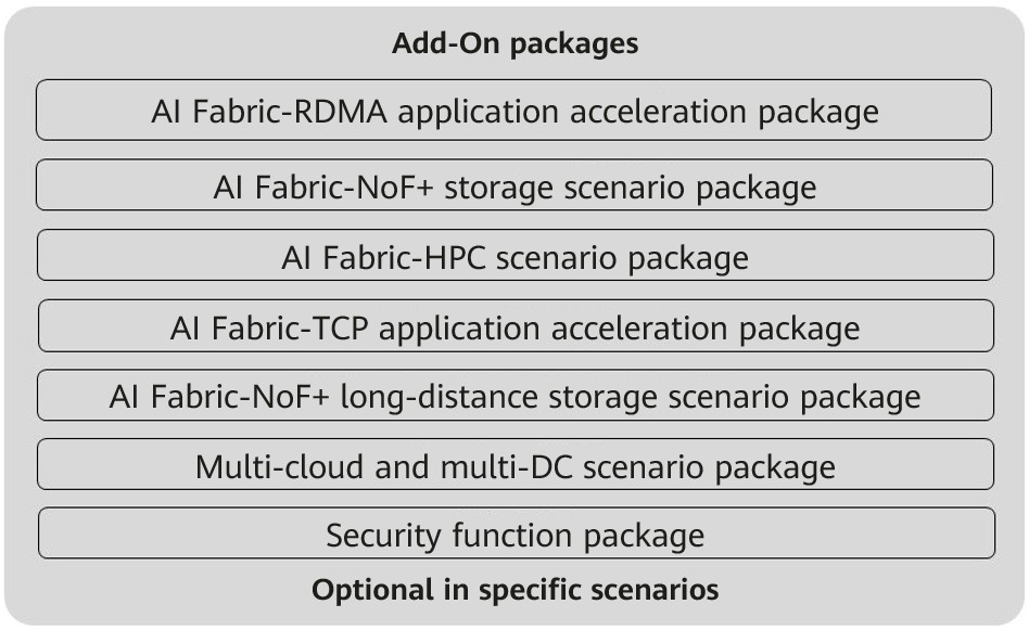 Add-On packages