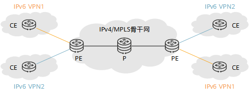 6VPE单自治域组网结构