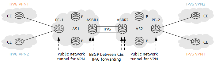 6VPE inter-AS Option A networking