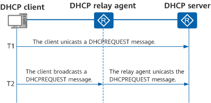Client renewing the address lease through a DHCP relay agent