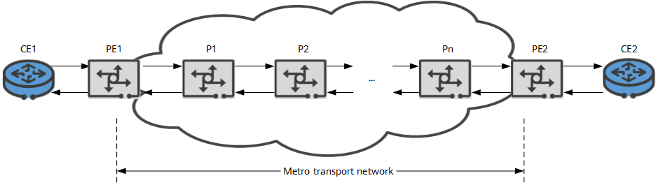 Typical metro transport network