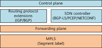 SR-MPLS control and forwarding planes