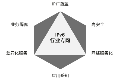 IPv6专网的先进性