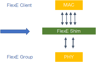 FlexE通用架构