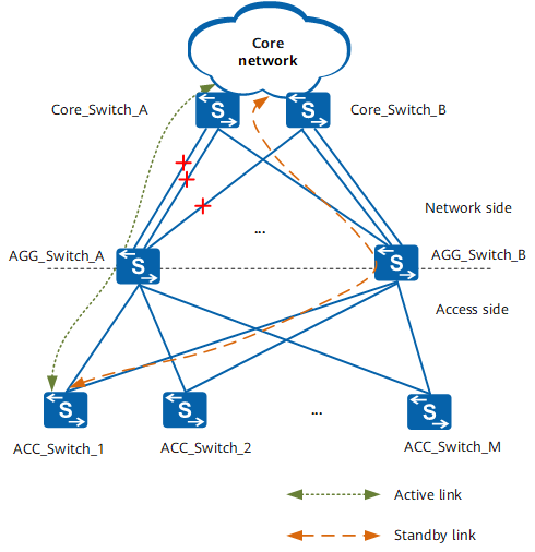 Typical networking diagram of route monitoring groups