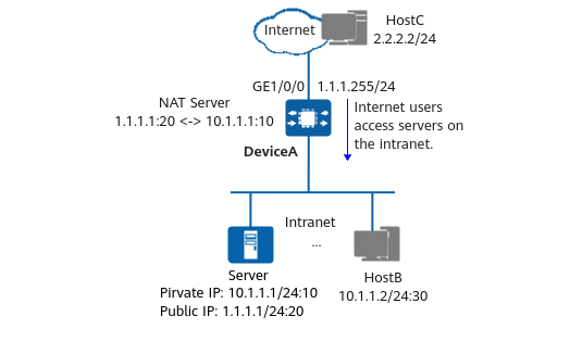 Configuring NAT Server for Internet users to access servers on the intranet