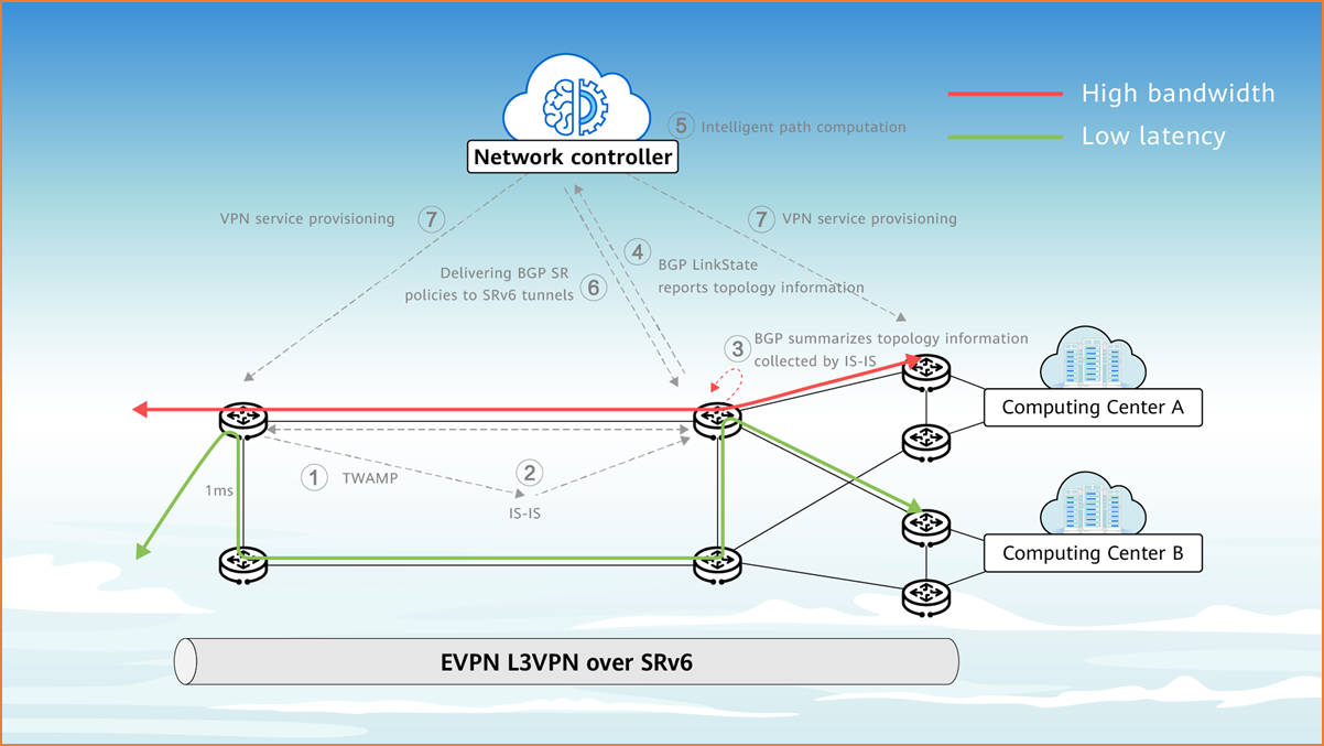 SRv6 supporting ubiquitous access and agile provisioning of computing networks