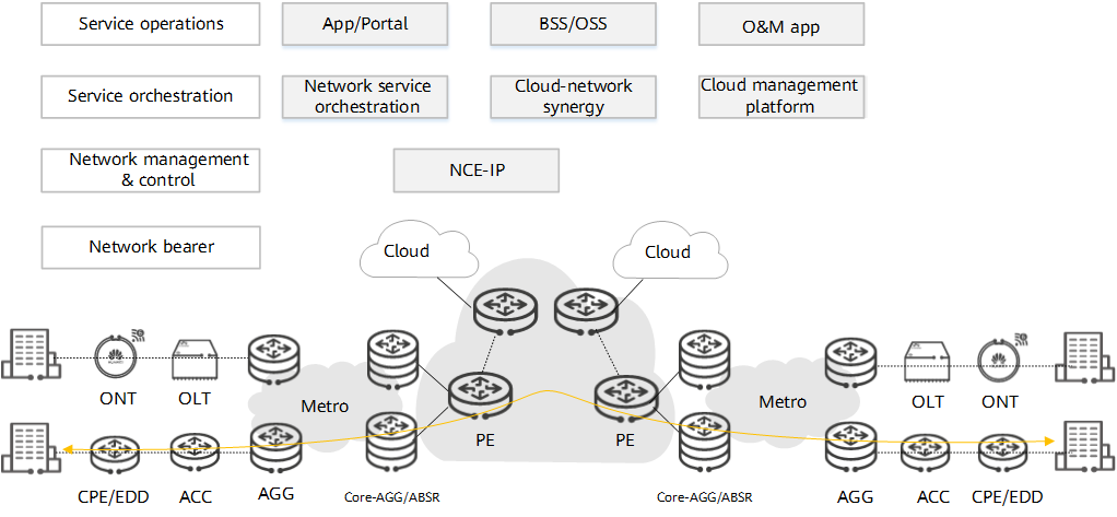 IP private line network architecture