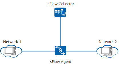 sFlow典型应用组网图