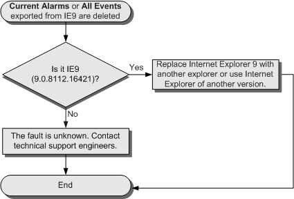 Current Alarms Or All Events Exported From Internet Explorer 9 Are Deleted  - Oceanstor V500R007 Troubleshooting - Huawei