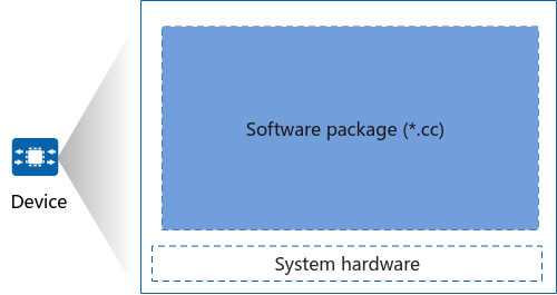 Traditional device software package