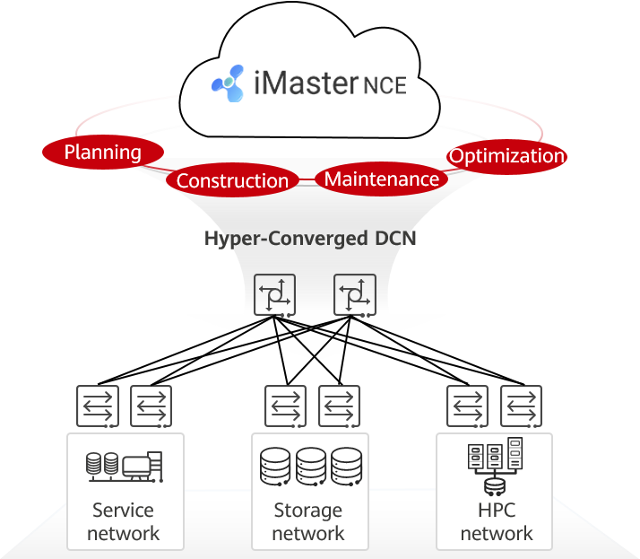 Huawei <a href='https://info.support.huawei.com/info-finder/encyclopedia/en/Hyper-Converged+Data+Center+Network.html' title='Hyper-Converged Data Center Network' rel='noopener noreferrer' data-title='What Is a Hyper-Converged Data Center Network?' data-abstract='A DCN connects general-purpose computing, storage, and HPC resources in a data center (DC). All data exchanged between servers is transmitted over the DCN. Currently, the IT architecture, computing, and storage technologies are undergoing significant changes, driving the DCN to evolve from multiple independent networks to one single Ethernet network. Traditional Ethernet networks cannot meet the storage and HPC service requirements. A hyper-converged DCN is a new type of DCN, which is built on one lossless Ethernet network that can carry general-purpose, storage, and HPC services. It can implement full-lifecycle automation and network-wide intelligent O&M.'>CloudFabric 3.0</a> hyper-converged DCN