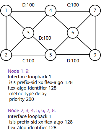 Flex-Algo的算法通告示例
