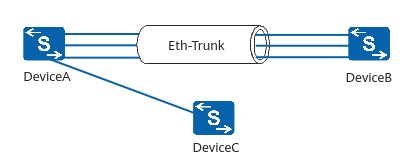Incorrect Eth-Trunk connection