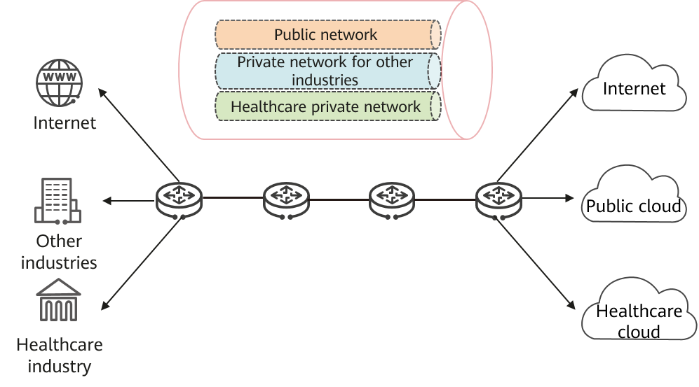 IPv6+network slicing application