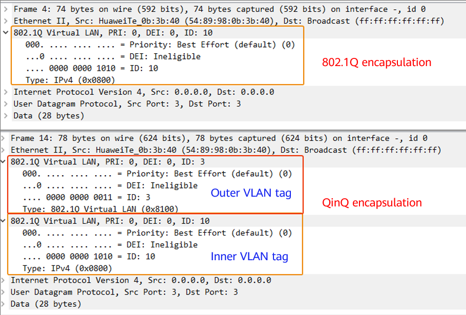 Comparison between a 802.1Q packet and a QinQ packet