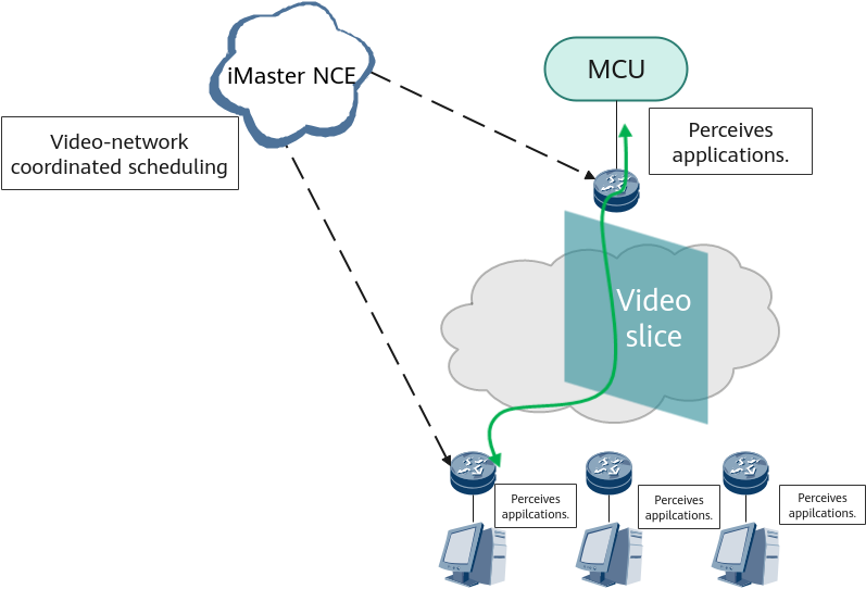 APN6 application in a KEA video conference scenario