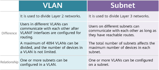 VLAN vs subnet