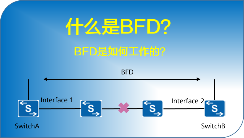 什么是BFD？BFD是如何工作的？