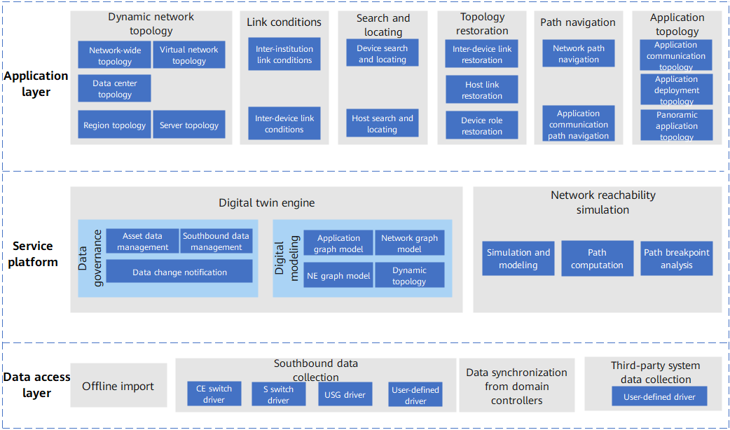 Network digital map architecture