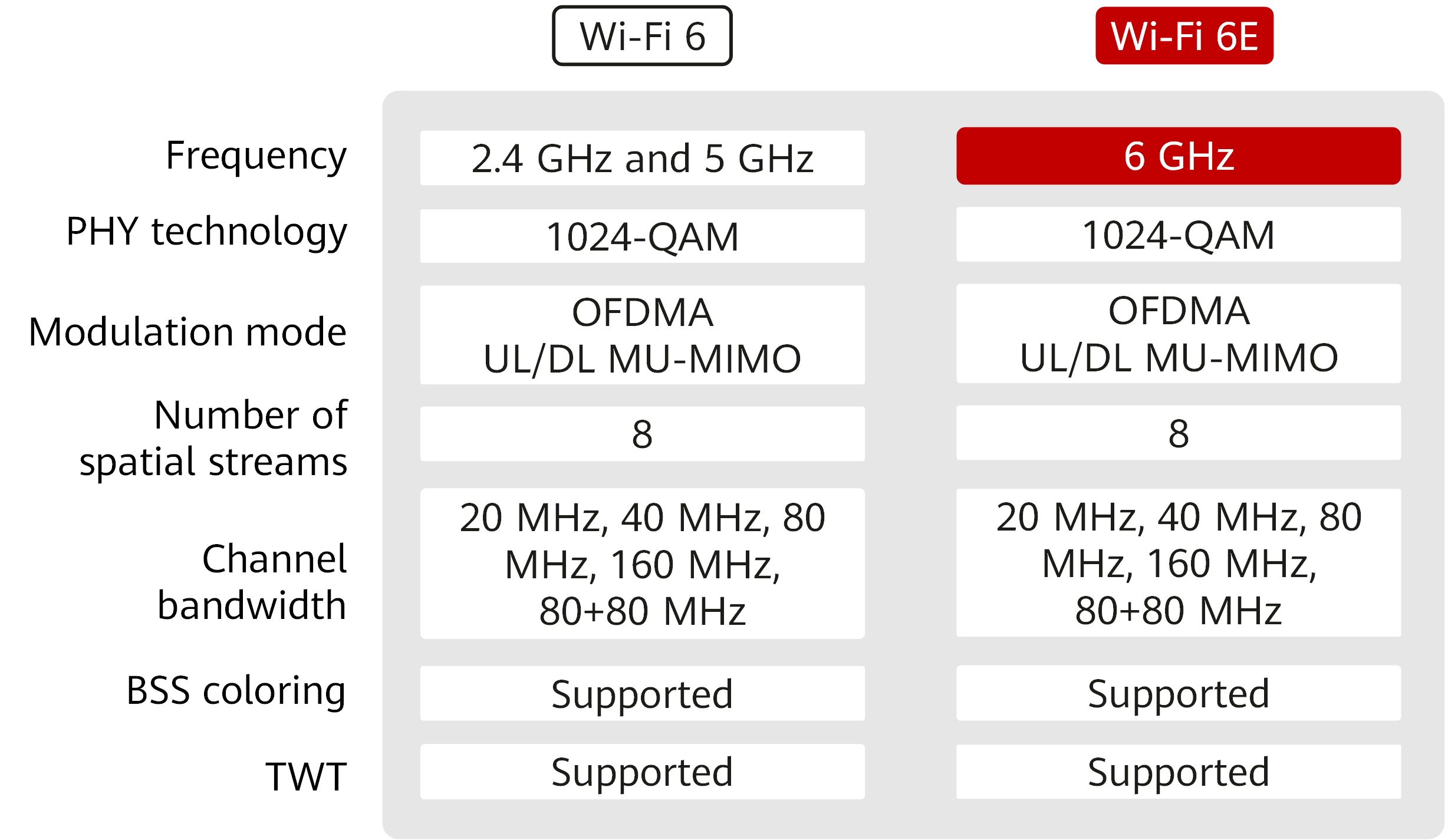 Wifi 5 vs wifi 6