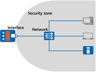 How To Configure A Firewall: Deployment And Advanced Settings - How To  Configure A Firewall: Deployment And Advanced Settings - Huawei
