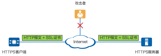 HTTPS报文传输示意图