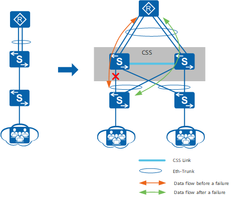 Bandwidth expansion and inter-chassis link redundancy