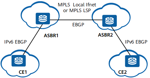 OptionB方式的跨域6PE（ASBR兼作PE）组网图