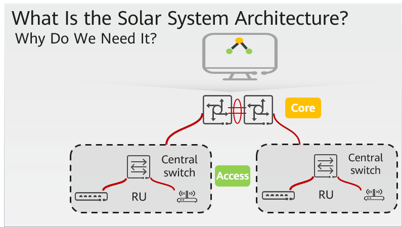 What Is the Solar System Architecture? Why Do We Need It?