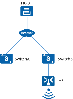 Deploying smart upgrade when a switch is directly connected to the Internet