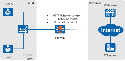 Controlling endpoint users' access to applications through protocol detection