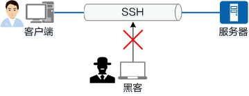 SSH常用场景