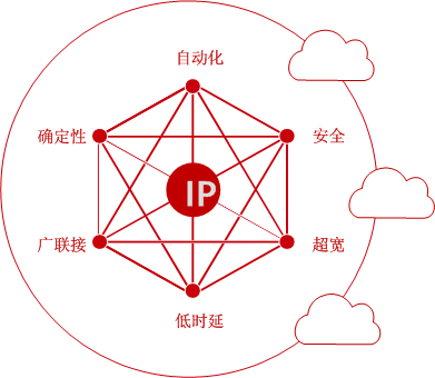 IP产业愿景