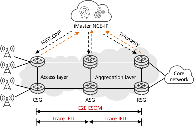 Application of IFIT on an IP RAN mobile bearer network