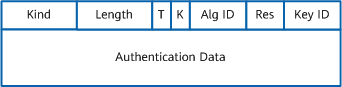 Format of the TCP Enhanced Authentication Option