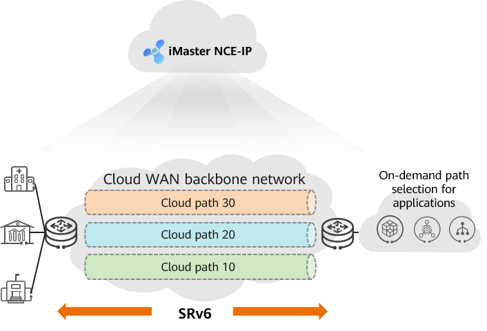 Differentiated cloud paths of the cloud WAN backbone network