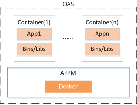 基于Docker容器的OAS架构