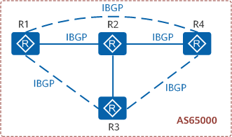 Full-mesh IBGP connections on an IBGP network