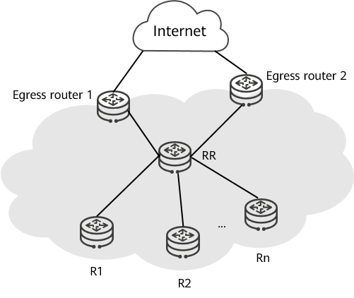 BGP load balancing in an RR scenario